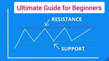 #3 Support and Resistance Trading Strategy | Support & Resistance indicator | Support and Resistance