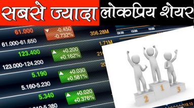 MOST Popular Shares | Top 5 Stocks with HIGHEST No of Retail Investors