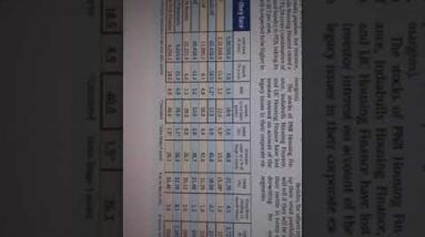 Performance of Housing Finance Companies #shorts #nitinbhatia