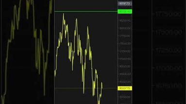 More Crash coming? #shorts