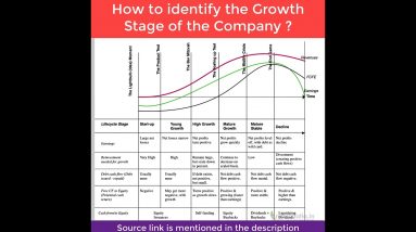 How to identify the Growth Stage of the Company ? #shorts