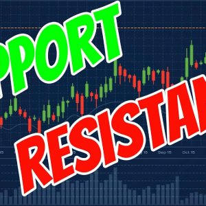 Intraday Support and Resistance Levels