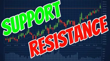 Intraday Support and Resistance Levels